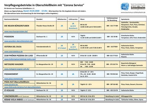Corona Service Verpflegungsbetriebe Oberschleißheim